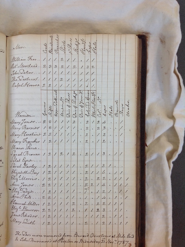 St Andrew Undershaft - Workhouse Minute Book 1780-1801 p97 image 1