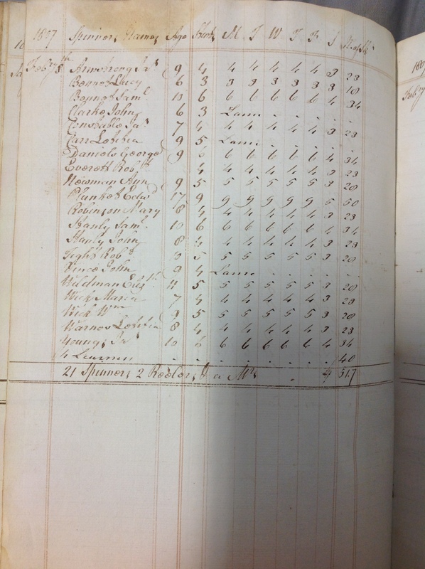 Forehoe Hundred - House of Industry Spinning Book 1805-1809 p99 image 1 Forehoe Hundred - House of Industry Spinning Book 1805-1809 p99 image 1