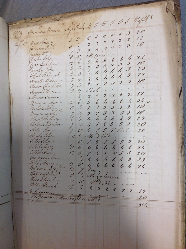 Forehoe Hundred - House of Industry Spinning Book 1805-1809 p230 image 1