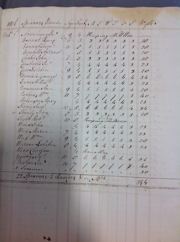 Forehoe Hundred - House of Industry Spinning Book 1805-1809 p91 image 1 Forehoe Hundred - House of Industry Spinning Book 1805-1809 p91 image 1