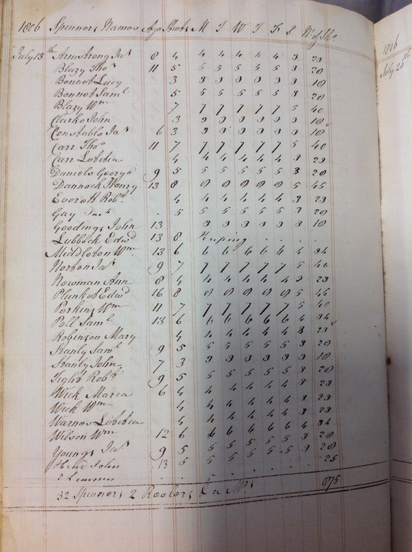 Forehoe Hundred - House of Industry Spinning Book 1805-1809 p74 image 1