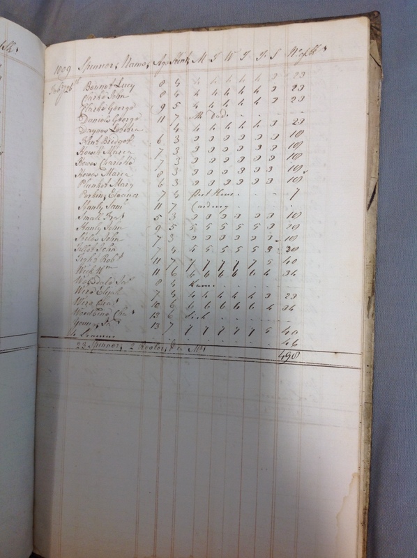 Forehoe Hundred - House of Industry Spinning Book 1805-1809 p206 image 1
