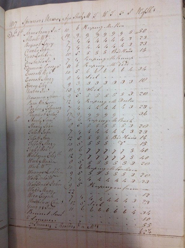 Forehoe Hundred - House of Industry Spinning Book 1805-1809 p142 image 1