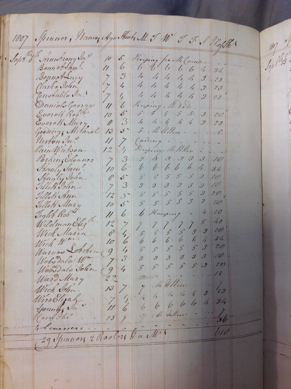 Forehoe Hundred - House of Industry Spinning Book 1805-1809 p129 image 1 Forehoe Hundred - House of Industry Spinning Book 1805-1809 p129 image 1