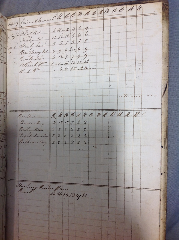 Forehoe Hundred - House of Industry Spinning Book 1805-1809 p238 image 1