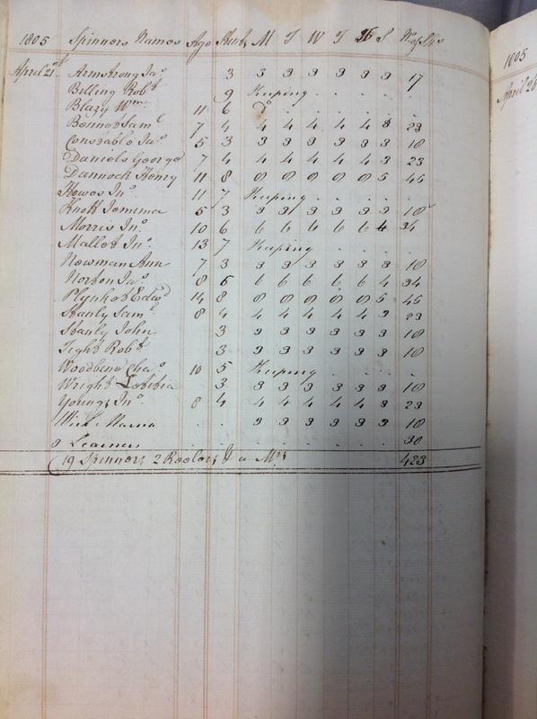 Forehoe Hundred - House of Industry Spinning Book 1805-1809 p10