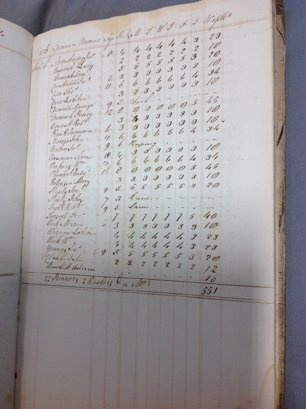 Forehoe Hundred - House of Industry Spinning Book 1805-1809 p47
