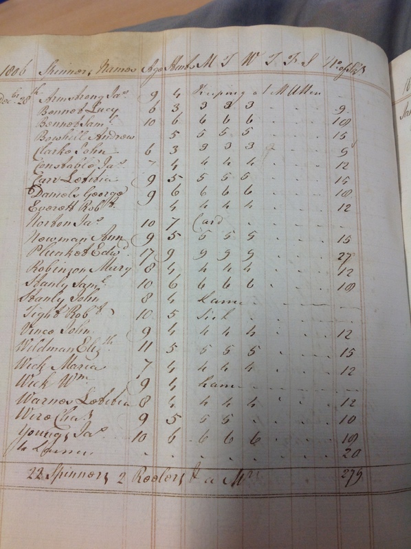 Forehoe Hundred - House of Industry Spinning Book 1805-1809 p94 image 1 Forehoe Hundred - House of Industry Spinning Book 1805-1809 p94 image 1