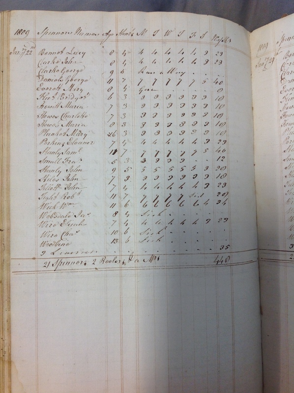 Forehoe Hundred - House of Industry Spinning Book 1805-1809 p201 image 1