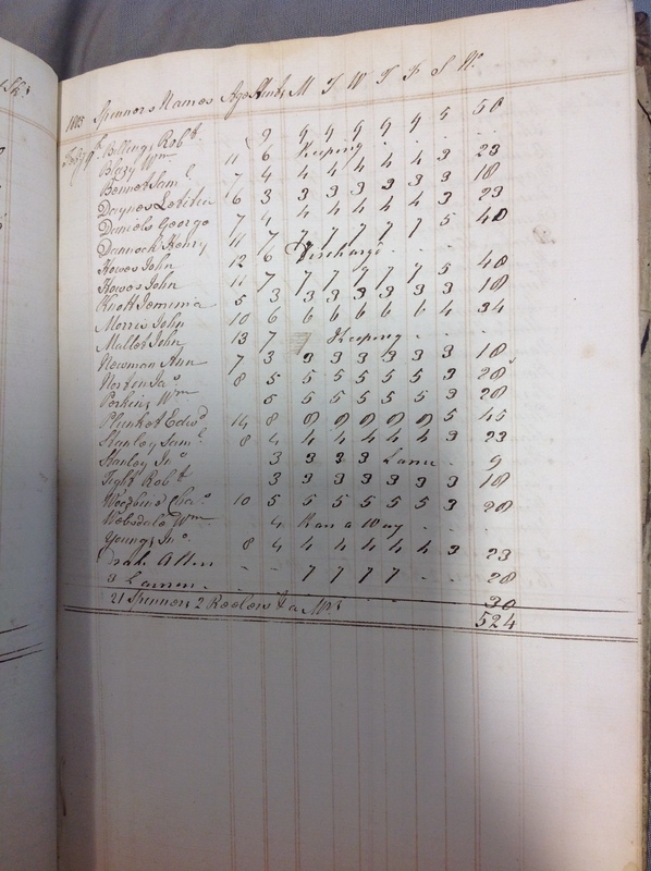 Forehoe Hundred - House of Industry Spinning Book 1805-1809 p3