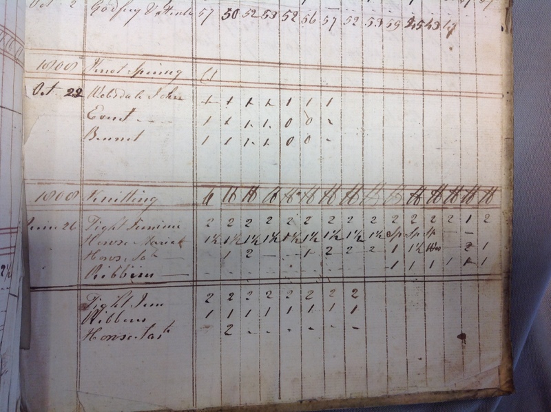 Forehoe Hundred - House of Industry Spinning Book 1805-1809 p236 image 3