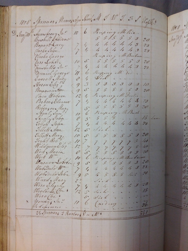 Forehoe Hundred - House of Industry Spinning Book 1805-1809 p147 image 1 Forehoe Hundred - House of Industry Spinning Book 1805-1809 p147 image 1