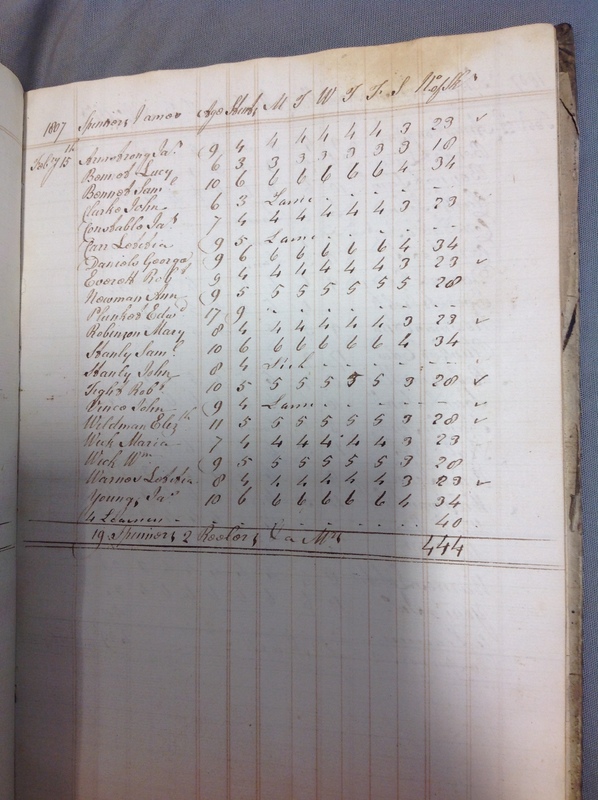 Forehoe Hundred - House of Industry Spinning Book 1805-1809 p100 image 1 Forehoe Hundred - House of Industry Spinning Book 1805-1809 p100 image 1