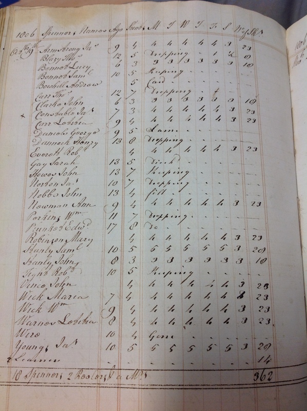 Forehoe Hundred - House of Industry Spinning Book 1805-1809 p88 image 1 Forehoe Hundred - House of Industry Spinning Book 1805-1809 p88 image 1