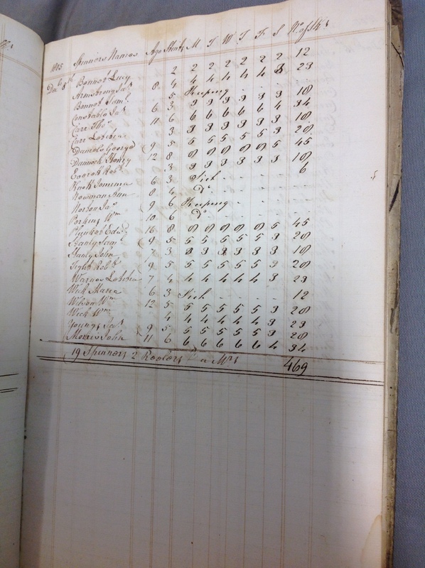 Forehoe Hundred - House of Industry Spinning Book 1805-1809 p43