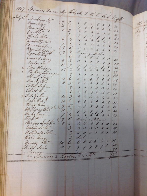 Forehoe Hundred - House of Industry Spinning Book 1805-1809 p123 image 1 Forehoe Hundred - House of Industry Spinning Book 1805-1809 p123 image 1