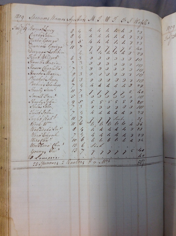 Forehoe Hundred - House of Industry Spinning Book 1805-1809 p205 image 1