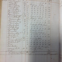Forehoe Hundred - House of Industry Spinning Book 1805-1809 p111 image 1