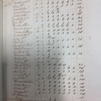 Forehoe Hundred - House of Industry Spinning Book 1805-1809 p33 image 1