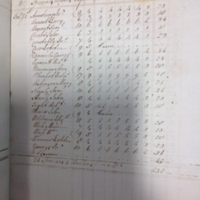 Forehoe Hundred - House of Industry Spinning Book 1805-1809 p98 image 1
