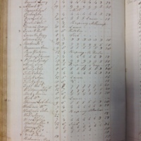 Forehoe Hundred - House of Industry Spinning Book 1805-1809 p143 image 1