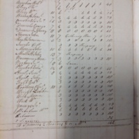 Forehoe Hundred - House of Industry Spinning Book 1805-1809 p16 image 1