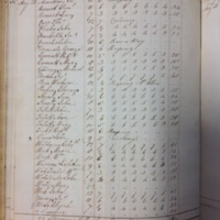 Forehoe Hundred - House of Industry Spinning Book 1805-1809 p127 image 1