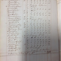Forehoe Hundred - House of Industry Spinning Book 1805-1809 p62 image 1