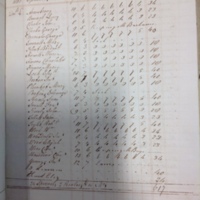 Forehoe Hundred - House of Industry Spinning Book 1805-1809 p194 image 1