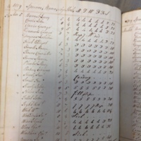 Forehoe Hundred - House of Industry Spinning Book 1805-1809 p207 image 1