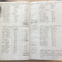 Forehoe Hundred - House of Industry Minute Book 1805-1807 p26-27 image 1