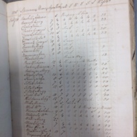 Forehoe Hundred - House of Industry Spinning Book 1805-1809 p154 image 1