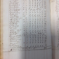 Forehoe Hundred - House of Industry Spinning Book 1805-1809 p121 image 1