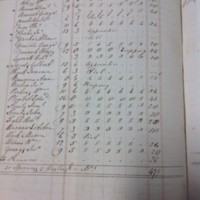 Forehoe Hundred - House of Industry Spinning Book 1805-1809 p36 image 1