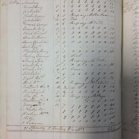 Forehoe Hundred - House of Industry Spinning Book 1805-1809 p189 image 1