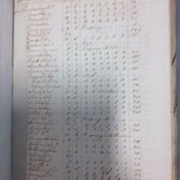 Forehoe Hundred - House of Industry Spinning Book 1805-1809 p170 image 1