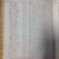 Forehoe Hundred - House of Industry Spinning Book 1805-1809 p135 image 1