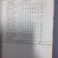 Forehoe Hundred - House of Industry Spinning Book 1805-1809 p13 image 1
