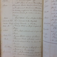 St Andrew Undershaft - Workhouse Minute Book 1780-1801 p248 image 1