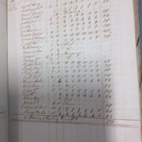 Forehoe Hundred - House of Industry Spinning Book 1805-1809 p41 image 1