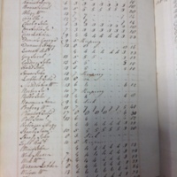 Forehoe Hundred - House of Industry Spinning Book 1805-1809 p86 image 1