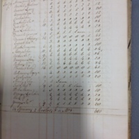 Forehoe Hundred - House of Industry Spinning Book 1805-1809 p49 image 1