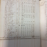 Forehoe Hundred - House of Industry Spinning Book 1805-1809 p52 image 1