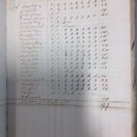 Forehoe Hundred - House of Industry Spinning Book 1805-1809 p202 image 1