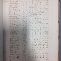 Forehoe Hundred - House of Industry Spinning Book 1805-1809 p138 image 1