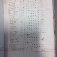 Forehoe Hundred - House of Industry Spinning Book 1805-1809 p122 image 1