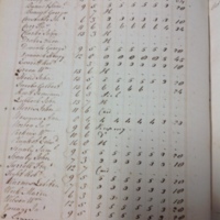 Forehoe Hundred - House of Industry Spinning Book 1805-1809 p34 image 1
