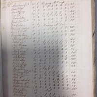 Forehoe Hundred - House of Industry Spinning Book 1805-1809 p126 image 1
