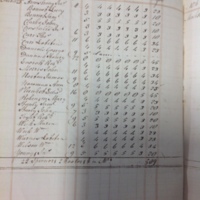 Forehoe Hundred - House of Industry Spinning Book 1805-1809 p58 image 1