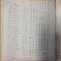 Forehoe Hundred - House of Industry Spinning Book 1805-1809 p229 image 1